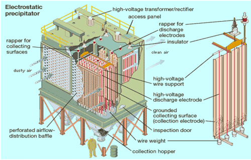  Electrostatic Precipitator